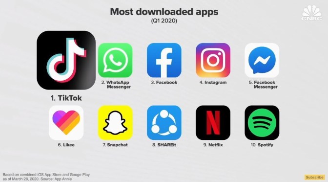 Social Media Video: What’s Behind “The Rise Of TikTok”