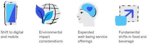 Travel Industry Trends Pre-Covid-19 - McKinsey &amp; Company - June 15 2020