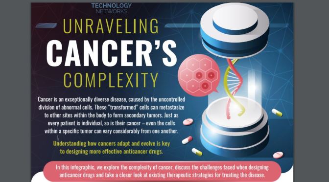 Top Health Infographics: A Detailed Look Into “Cancer’s Complexity”