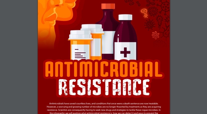 Medical Infographic: “Antimicrobial Resistance”
