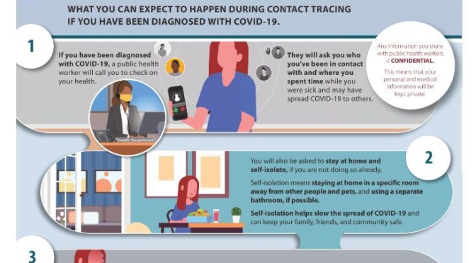 CDC Infographic: Contact Tracing If “Diagnosed” Or “Exposed” To Covid-19