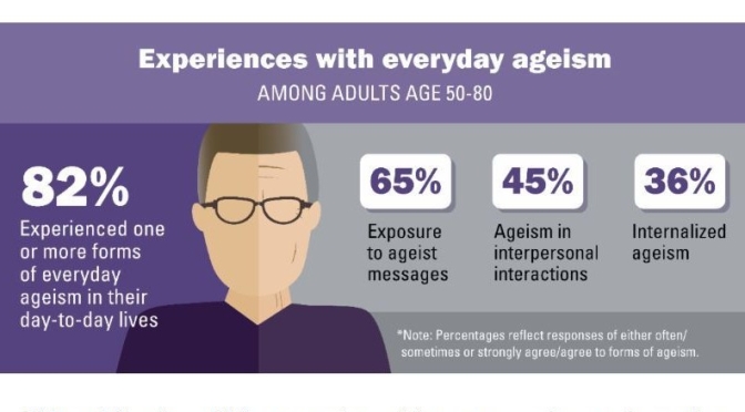 Infographics: “Experience With Ageism” For Adults Age 50 – 80 (July 2020)