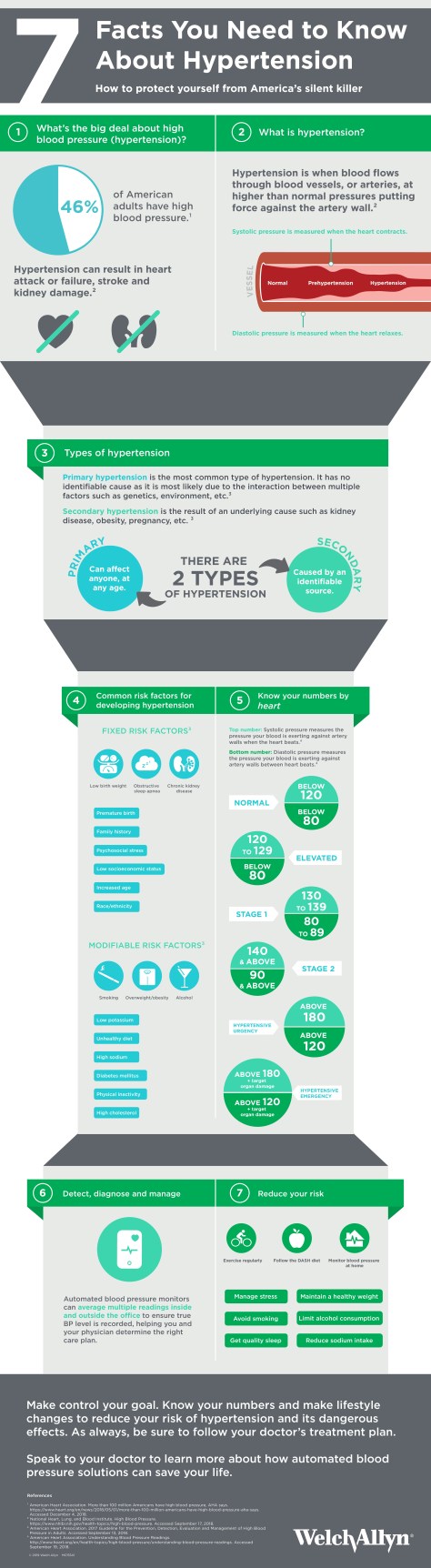 Hypertension_Statistics_in_the_US-page-0