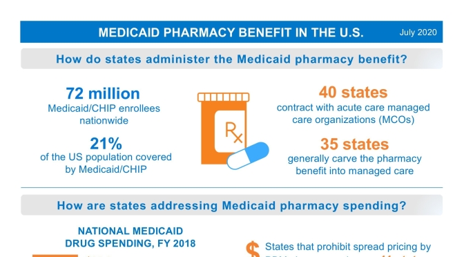 Infographic: “Medicaid Pharmacy Benefits In U.S.”