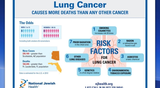 Health: Lung Cancer Deaths Drop As Targeted Therapies Improve (NEJM)