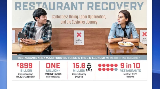 Infographics: The Major Challenges Restaurants Face Post Covid-19 (2020)