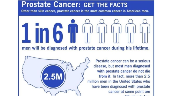 Infographics: “Prostate Cancer – How To Face It”