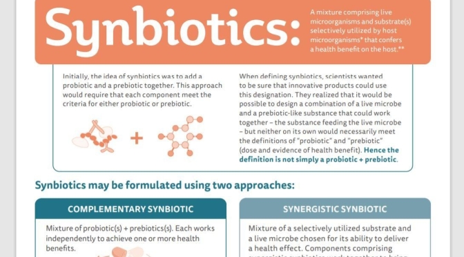 New Health Infographics: “What Are Synbiotics?”