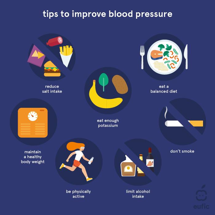 Tip To Improve Blood Pressure - Infographic - Eufic