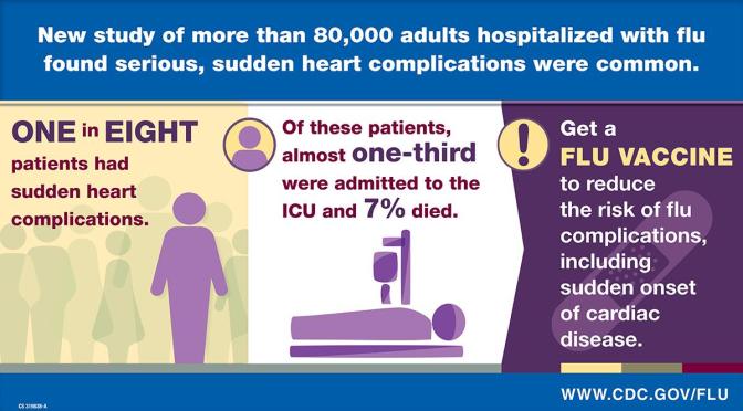 Importance Of Vaccines: Flu Hospitalizations Can Result In Sudden Heart Conditions (Infographic)