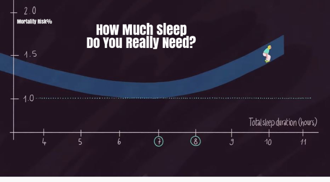Health Videos: “How Much Sleep Do You Really Need?”