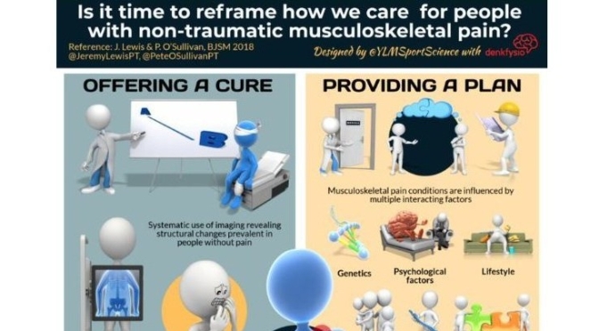 Infographic: Reframing Care For Non-Traumatic Musculoskeletal Pain