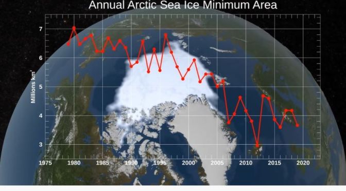 Environment Videos: NASA Reports Rising Arctic Temps, Low Sea Ice In 2020