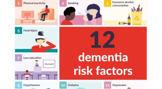 Infographic: ’12 Dementia Risk Factors’ (The Lancet)