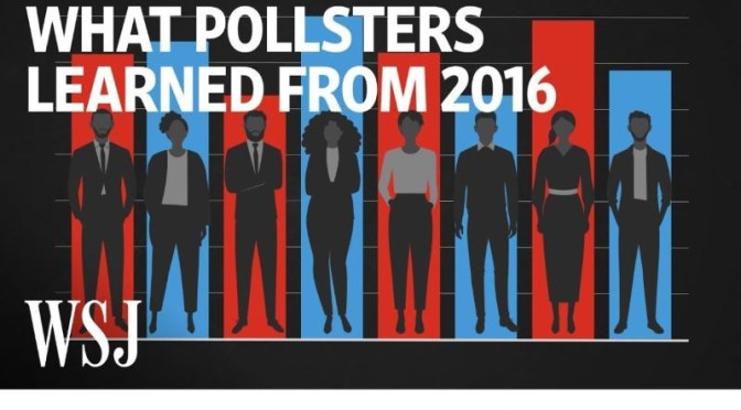 Political Investigations: ‘What Pollsters Learned From 2016’ (WSJ Video)
