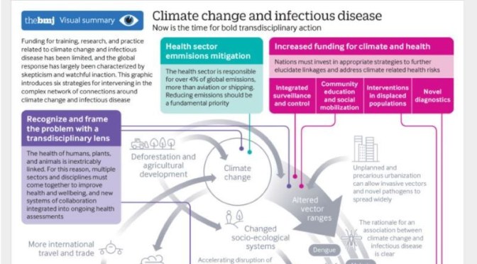 Health: ‘A Changing Climate, Changes Disease’