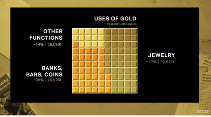 Precious Metals: ‘Is Gold Really That Rare?’ (Video)