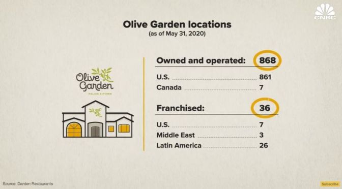 Food & Dining: How ‘Olive Garden’ Restaurants Are Surviving Covid (Video)