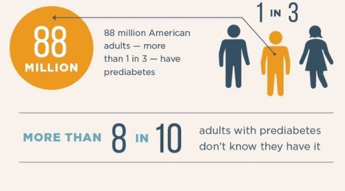 Infographic: ‘Prediabetes’