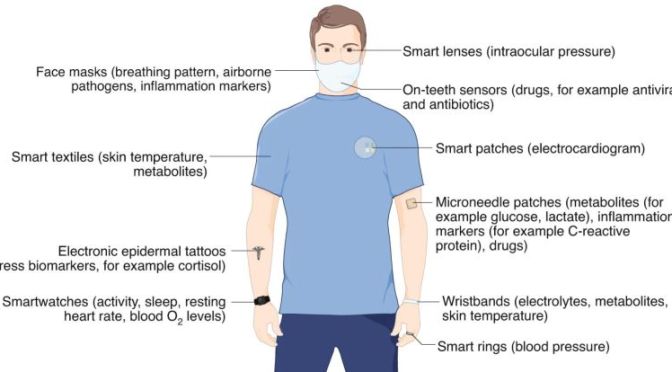 Digital Health: The Future Of Wearable Devices