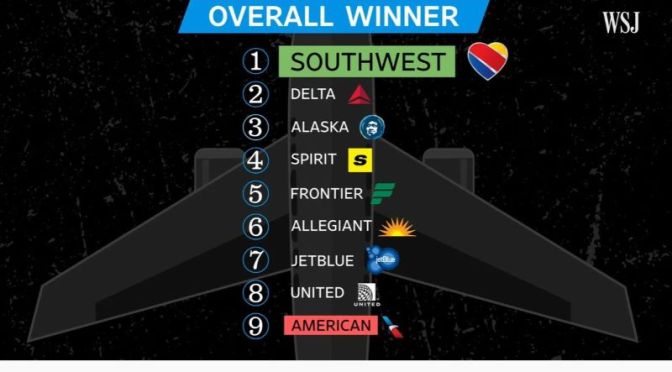 Analysis: ‘The Best & Worst U.S. Airlines Of 2020’ (Video)