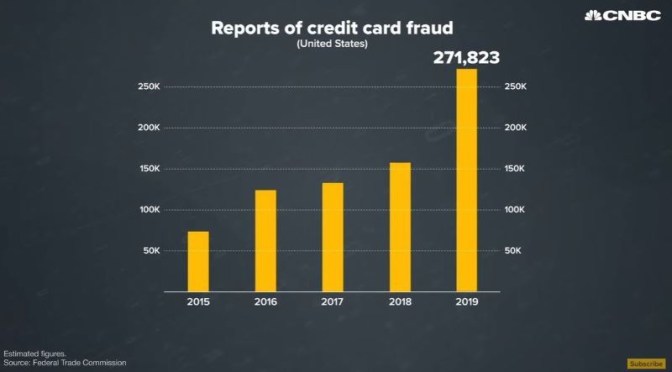 Analysis: ‘Why Credit Card Fraud Is Rising’ (Video)