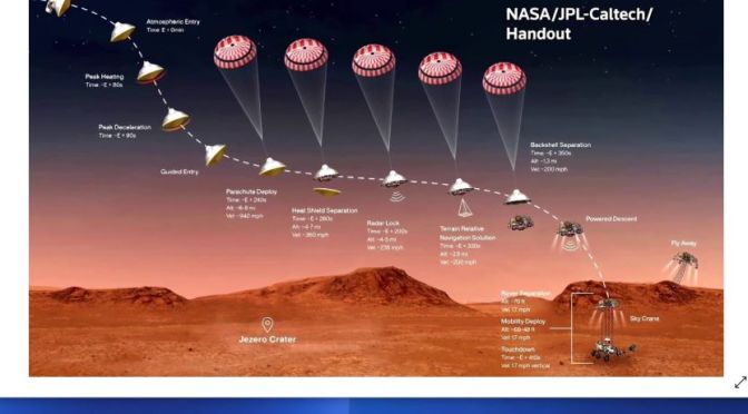 Space Flight: NASA Rover ‘Perseverance’ Lands on Mars To Search for Life