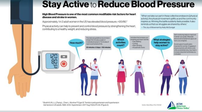 Infographic: ‘Stay Active To Lower Blood Pressure’