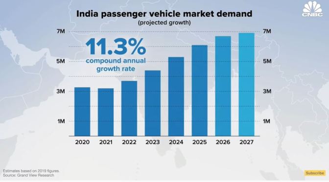 Electric Cars: ‘Can Tesla Succeed In India’ (Video)