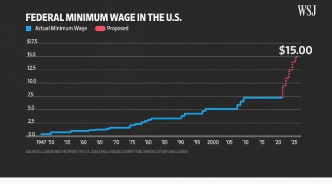 The Economy: How A $15 Minimum Wage Effects It