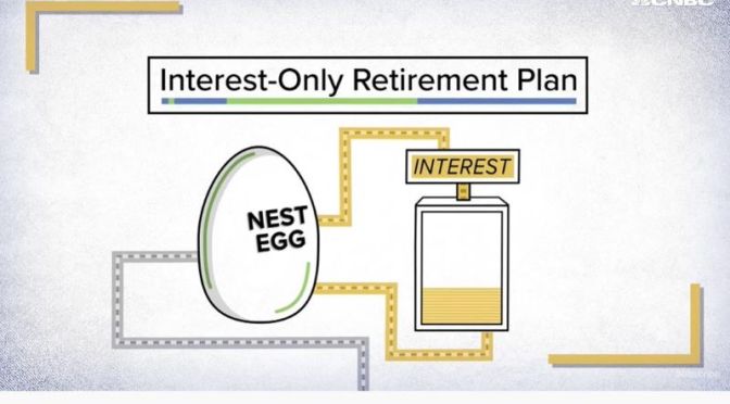 Retirement: How To Get To $75K/Yr In Passive Income