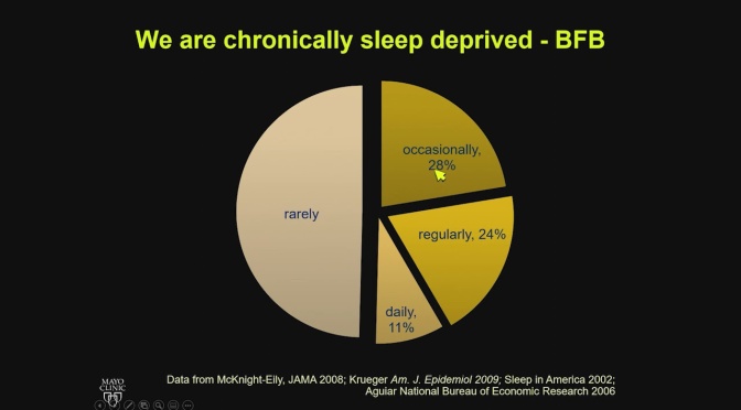 Medicine: Adequate Sleep & Cardiovascular Health