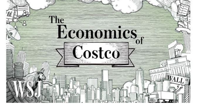 Analysis: What Makes ‘Costco’ So Successful