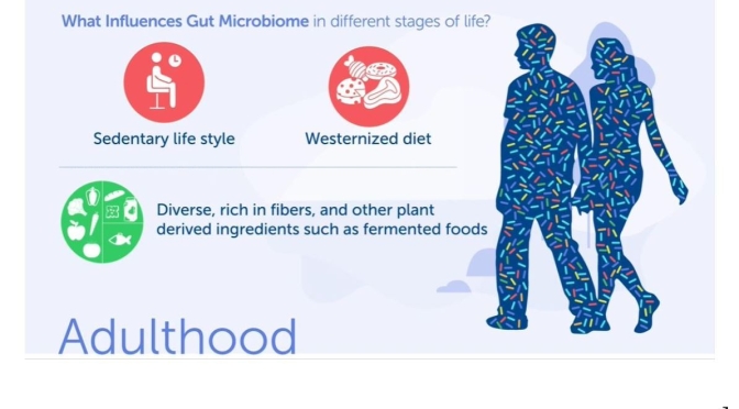 Health: ‘What Influences Gut Microbiome’ (Video)