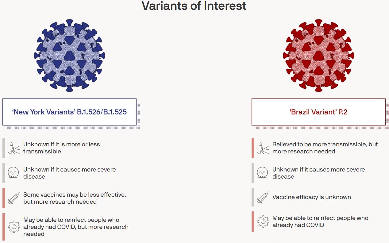 Covid-19 Infographic: ‘Tracking The Variants’ | Boomers Daily