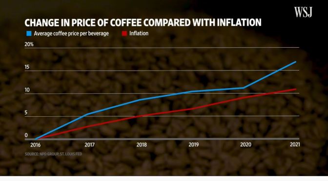 Analysis: Why Coffee Is Getting More Expensive
