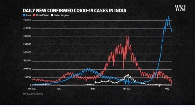Analysis: How India’s Covid Crisis Got Out Of Control
