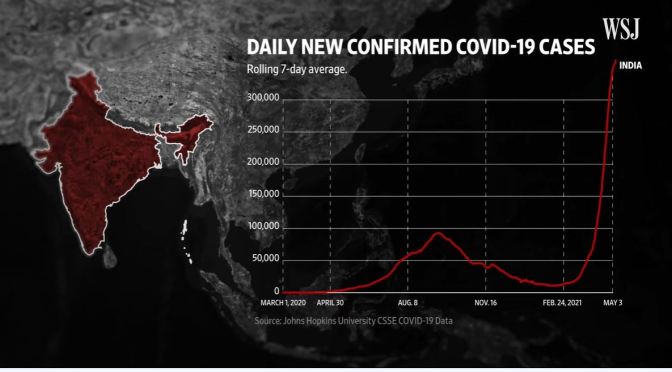 Covid-19: Global Impact Of India’s Case Surge (Video)