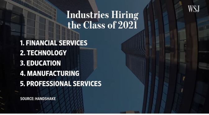 Analysis: The Job Market That Awaits 2021 Grads