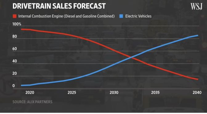 VW: Engine Factories Turn Into EV Battery Plants