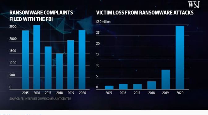 Ransomware: Its Rise And How The U.S. Is Fighting It