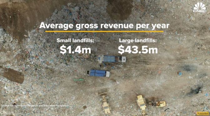 Analysis: How Landfills Make Millions From Trash