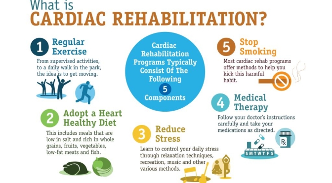 Infographic: What Is Cardiac Rehabilitation?