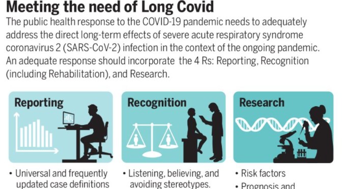 Medicine: Understanding ‘Long Covid’ Syndrome
