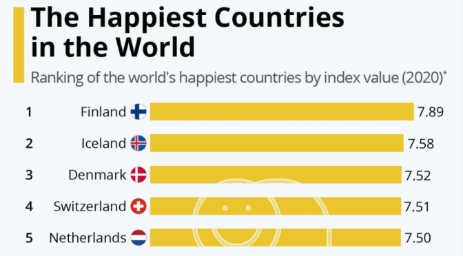 Infographic: Top Ten ‘Happiest Countries’