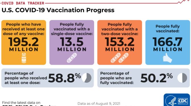 COVID-19 INFOGRAPHIC: U.S. VACCINATION RATES & STATES HOSPITALIZATIONS (AUG 9)