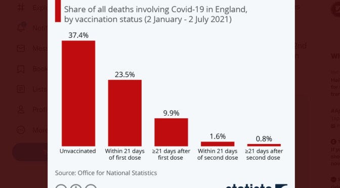 Infographic: Vaccination Effect On Covid-19 Deaths