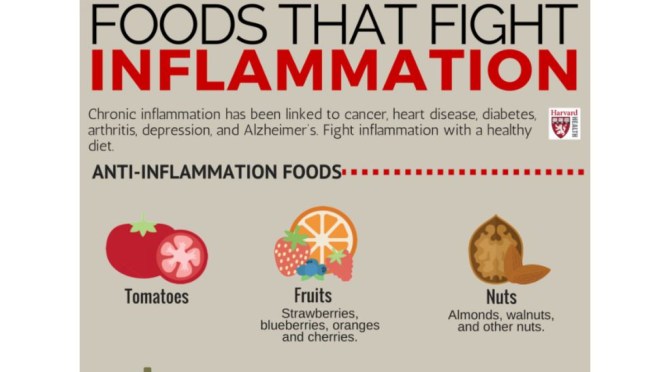 Health: Foods That Fight Inflammation (Harvard)