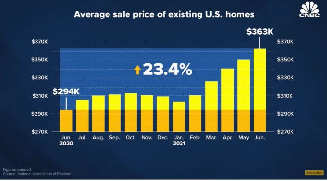 Analysis: Is America In Another Housing Bubble?