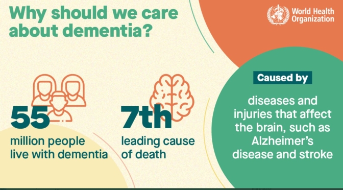 Health: Dementia Set To Increase 40% By 2030 (WHO)
